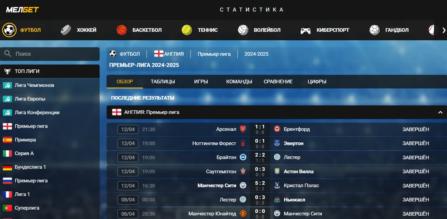 Melbet Republica Moldova - Depunere pe melbet: metode, pași și